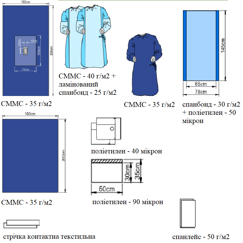 Набір покриттів операційних для лапаротомії №1 (стерильний) NUREL®